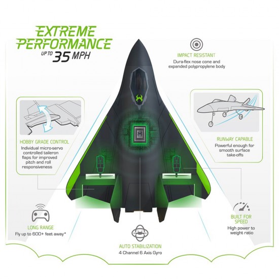 Sky Viper Vector Performance Stunt Plane