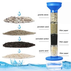 Water Science Kit